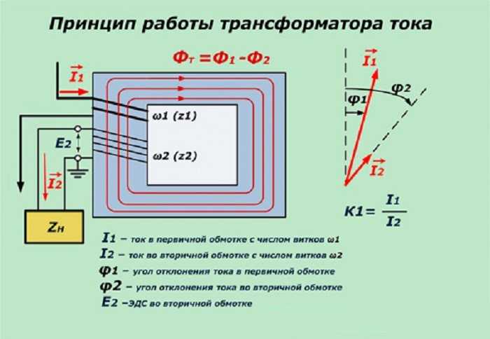 Принцип работы трансформатора тока