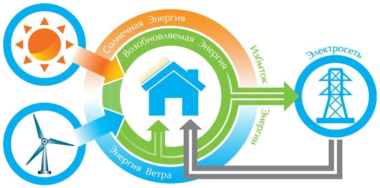 Зелёный тариф 2020 для солнечных станций в Украине